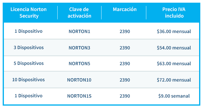 costo de norton антивирус в Мексике