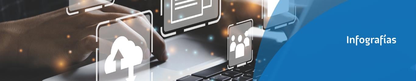 descarga la informacion de las tendencias tecnologicas de telcel