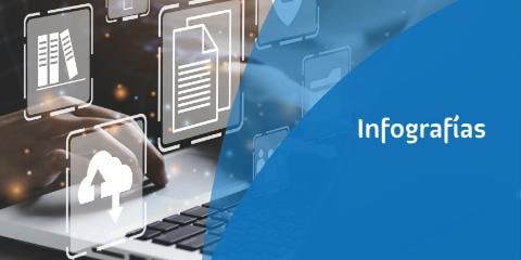 descarga la informacion de las tendencias tecnologicas de telcel
