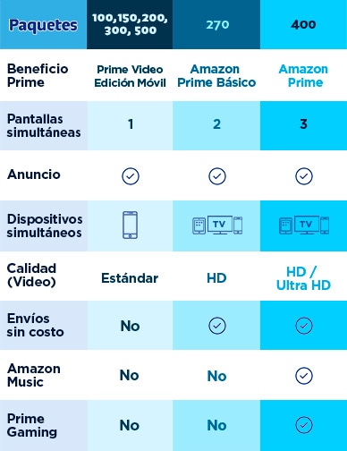 Suscripcion amazon precio sales