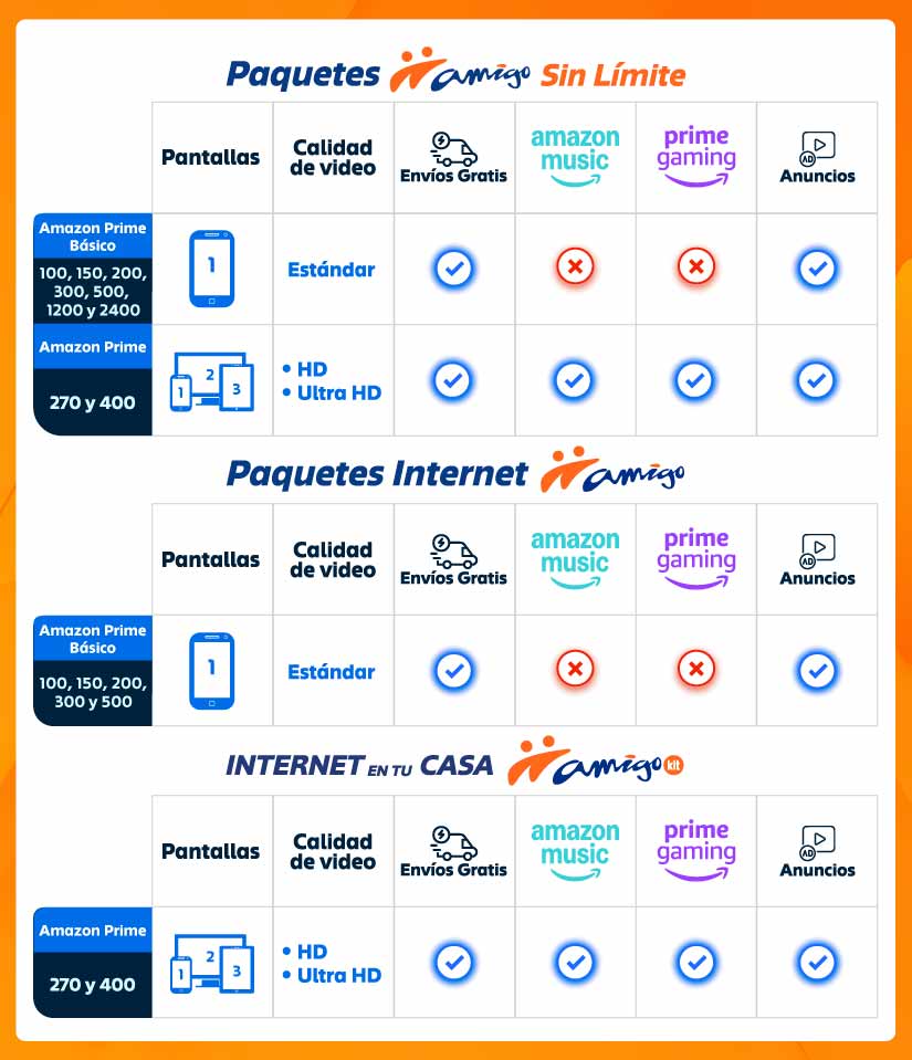 informacion clara de paquetes amigo y servicios de internet con opciones de video musica y prime