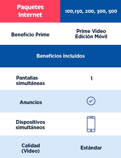 Usuarios simultaneos prime video sale
