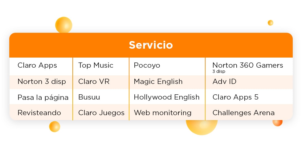 tabla de servicio y contenido de adelanta telcel