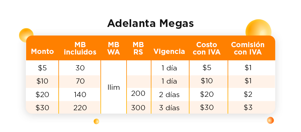 adelanta megas solo con telcel