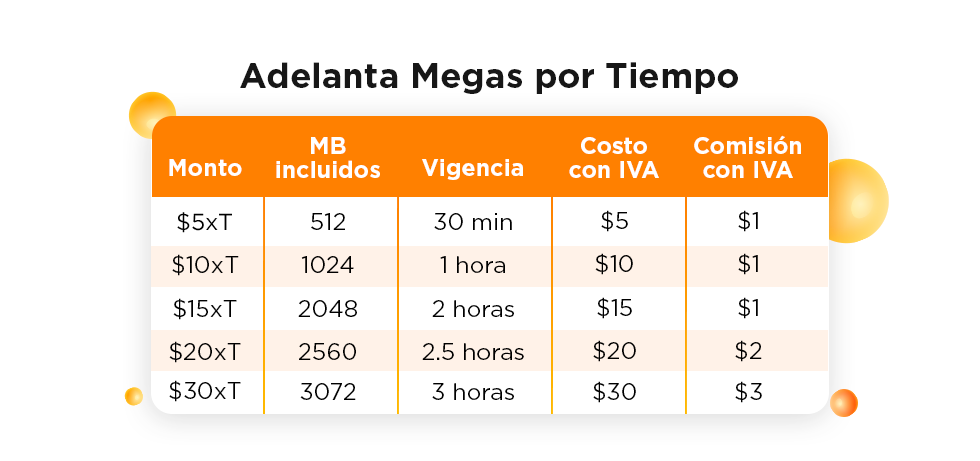 adelanta megas por tiempo solo en Telcel