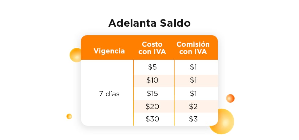 solicita adelanta saldo cuando quieras envia un sms con la palabra si a la marcación 2323