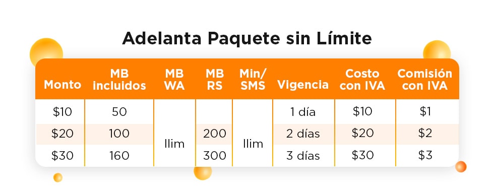 adelanta paquetes sin limite solo con telcel