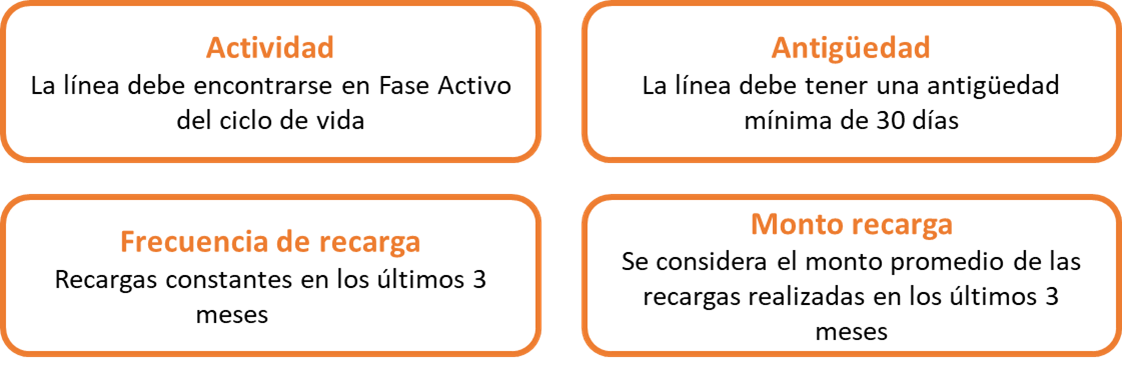 quien puede recibir un adelanta telcel