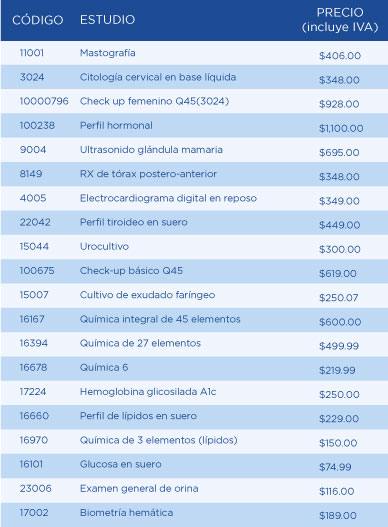 laboratorios chopo apoyan el cuidado de tu salud con grandes descuentos